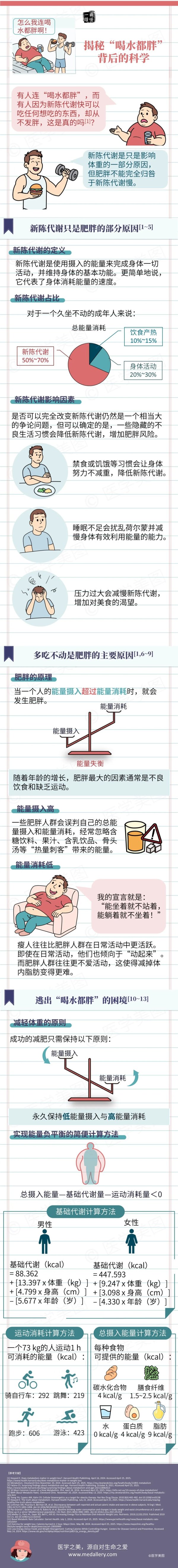 股天乐 健康笔记丨揭秘“喝水都胖”的真相