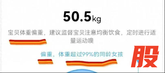 小天才电话手表被指制造身材焦虑 引发广泛质疑